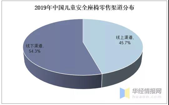 2020年中國兒童安全座椅行業(yè)現(xiàn)狀，高安全性、多功能成趨勢