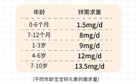 巴比倫甘氨酸鋅是如何做到讓消費者種草的！