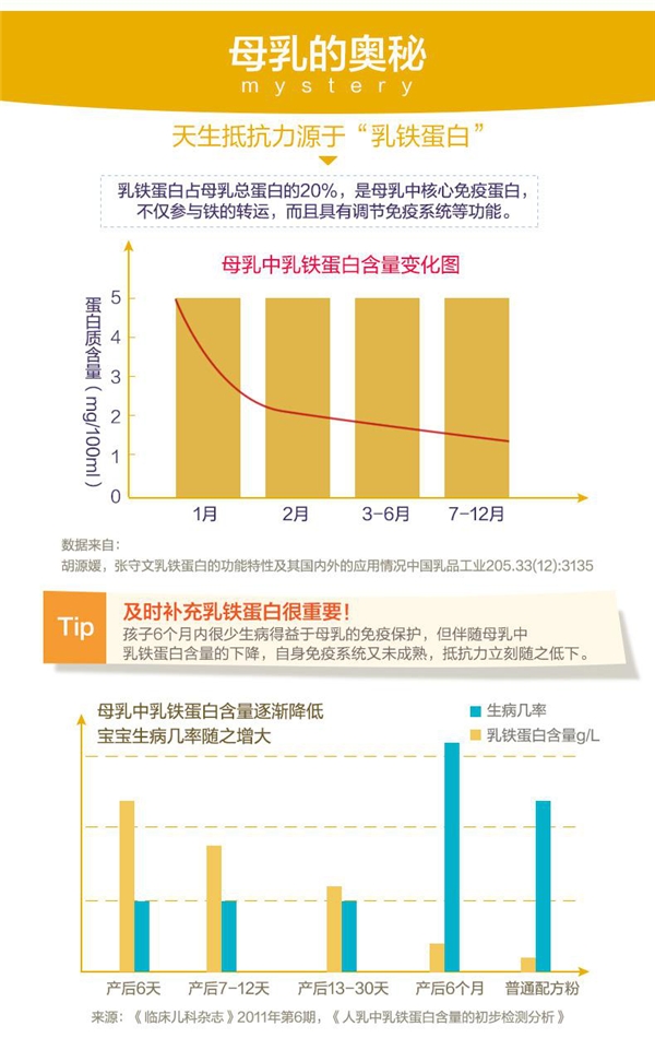 為寶寶健康擔(dān)憂？Happi乳鐵蛋白粉來(lái)幫你