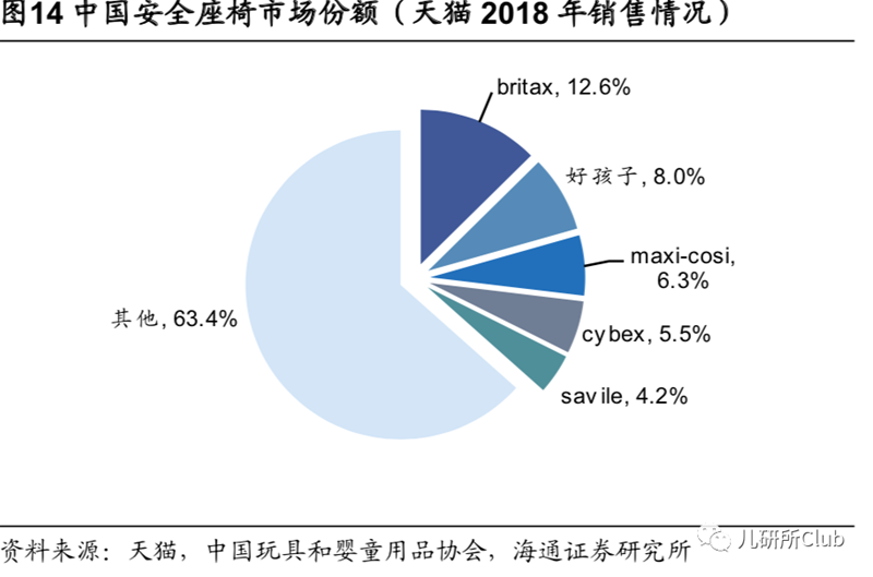 靠高端兒童安全座椅切入兩只兔子獲1000萬元天使融資，這個(gè)市場(chǎng)還要邁幾道坎？