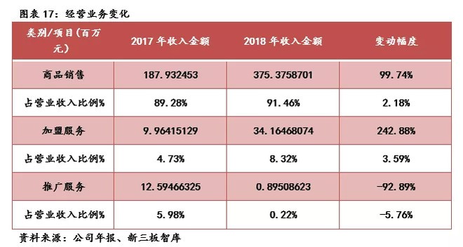 寶貝格子“海外直郵+全球特賣”模式提供全球母嬰產(chǎn)品