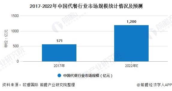 擠入代餐競(jìng)賽道 定制化開(kāi)發(fā)服務(wù)或是出路之一