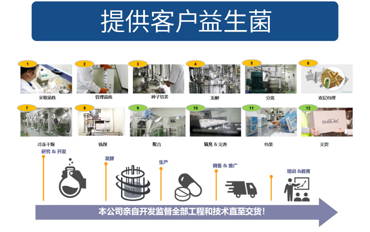 多愛樂DUOLAC深耕益生菌行業(yè)20余年，以專業(yè)、創(chuàng)新與匠心產(chǎn)品發(fā)展