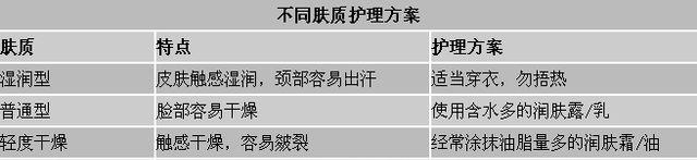 凌冽寒風 寶寶冬季護膚品選購有講究