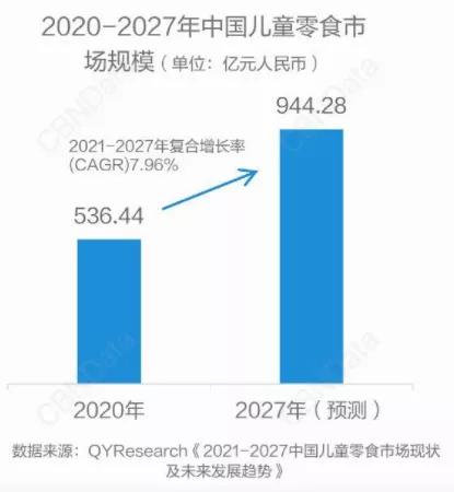 兒童零食的潛力在哪.jpg