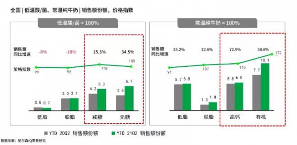 從新常態(tài)時(shí)期的液態(tài)乳市場(chǎng) 乳品市場(chǎng)明顯回溫