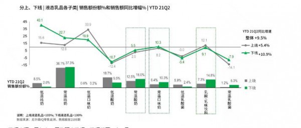 從新常態(tài)時(shí)期的液態(tài)乳市場(chǎng) 乳品市場(chǎng)明顯回溫