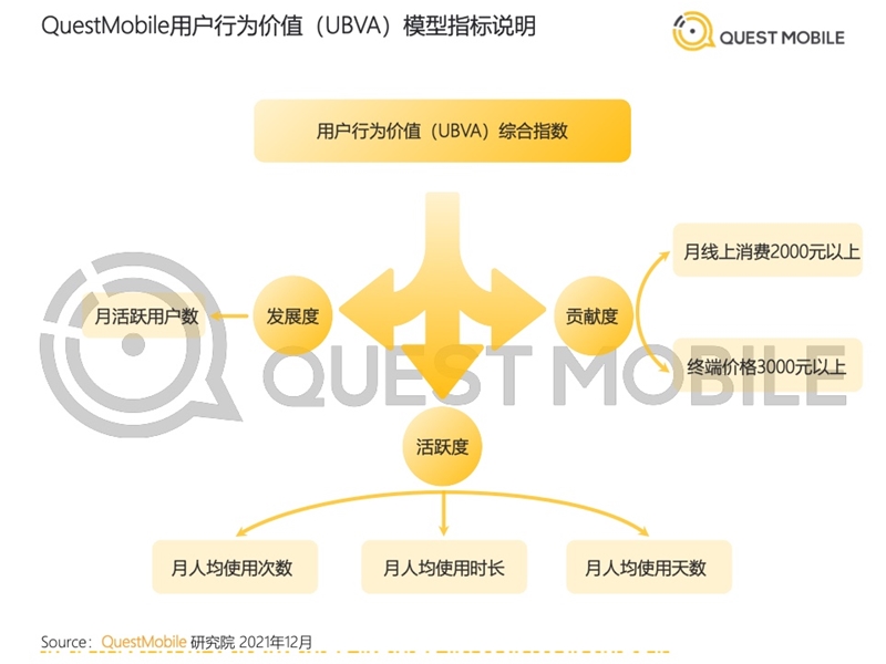 2022年中國移動(dòng)互聯(lián)網(wǎng)發(fā)展啟示錄（育兒母嬰行業(yè)）