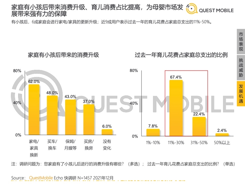 2022年中國移動(dòng)互聯(lián)網(wǎng)發(fā)展啟示錄（育兒母嬰行業(yè)）