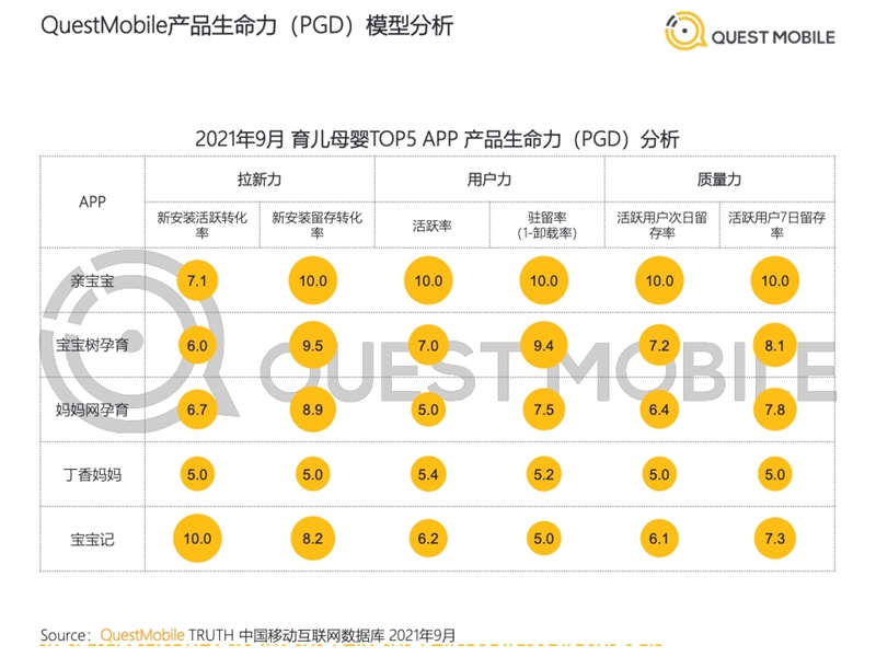 2022年中國移動(dòng)互聯(lián)網(wǎng)發(fā)展啟示錄（育兒母嬰行業(yè)）