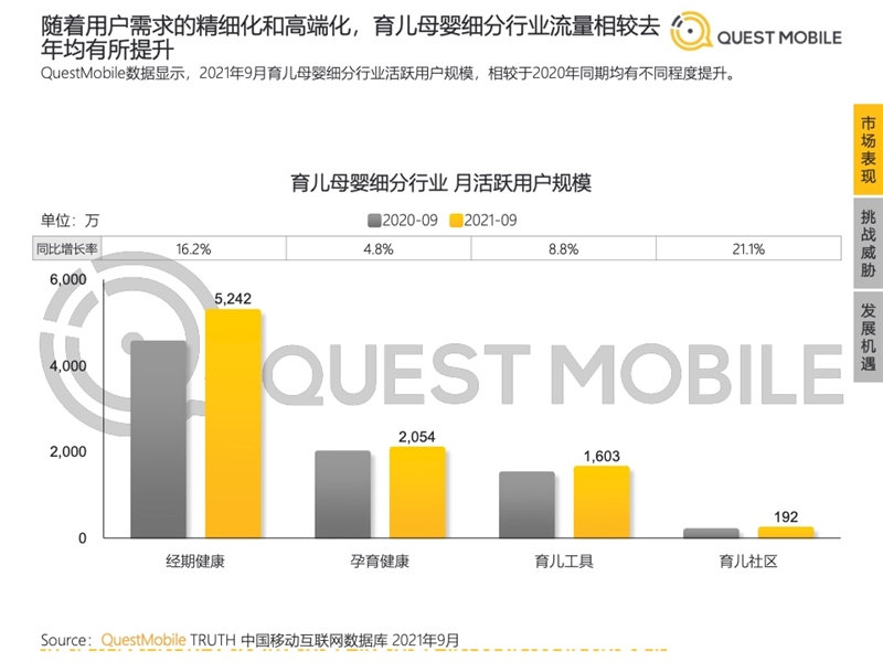 2022年中國移動(dòng)互聯(lián)網(wǎng)發(fā)展啟示錄（育兒母嬰行業(yè)）