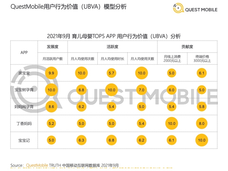 2022年中國移動(dòng)互聯(lián)網(wǎng)發(fā)展啟示錄（育兒母嬰行業(yè)）