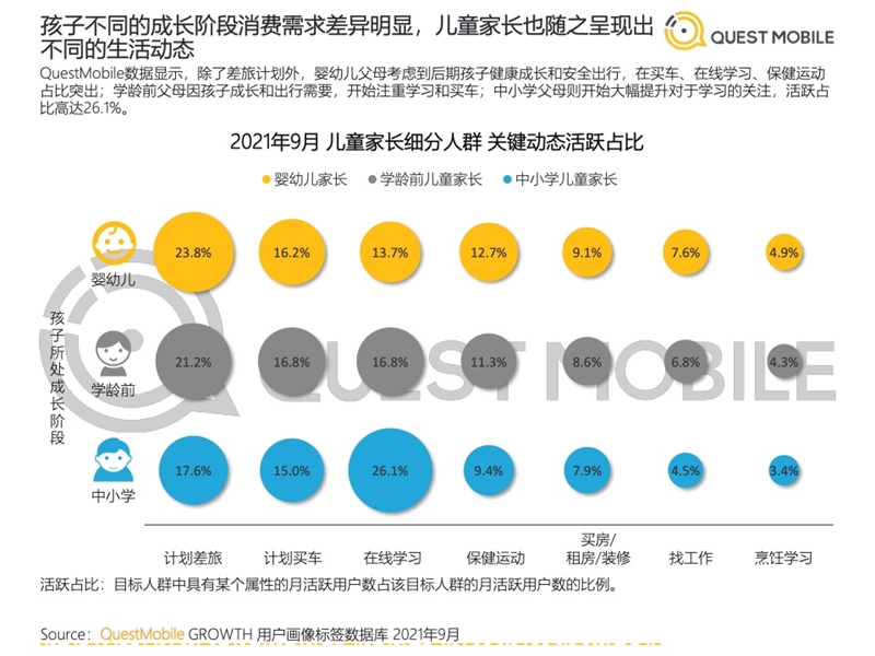 2022年中國移動(dòng)互聯(lián)網(wǎng)發(fā)展啟示錄（育兒母嬰行業(yè)）