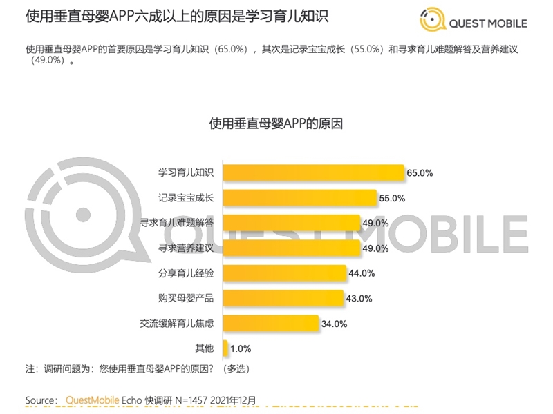 2022年中國移動(dòng)互聯(lián)網(wǎng)發(fā)展啟示錄（育兒母嬰行業(yè)）