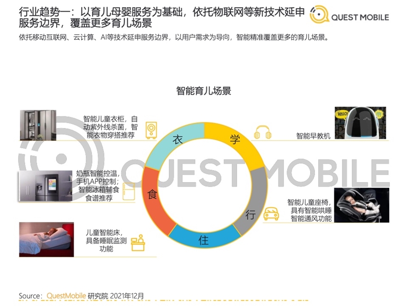 2022年中國移動(dòng)互聯(lián)網(wǎng)發(fā)展啟示錄（育兒母嬰行業(yè)）