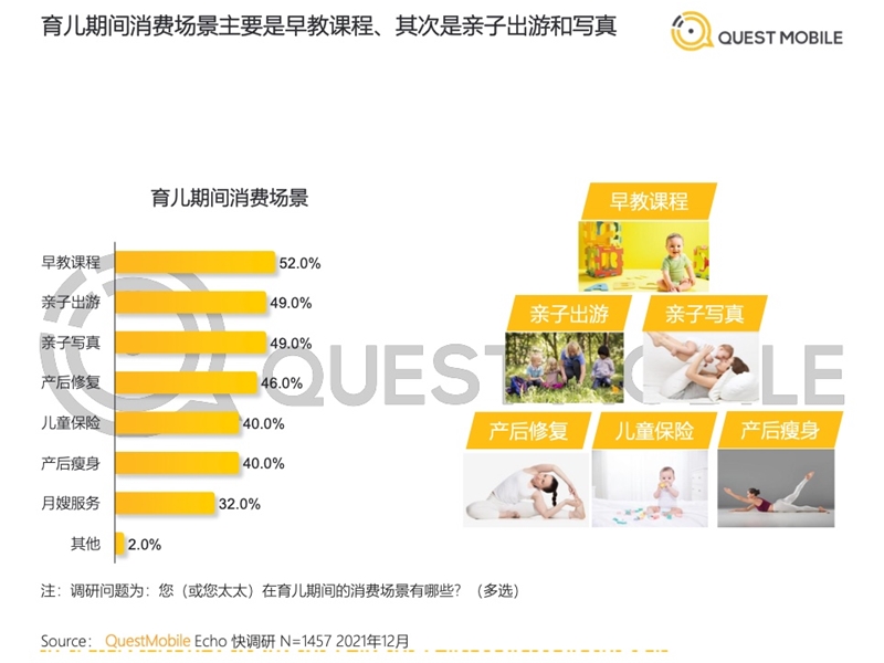 2022年中國移動(dòng)互聯(lián)網(wǎng)發(fā)展啟示錄（育兒母嬰行業(yè)）