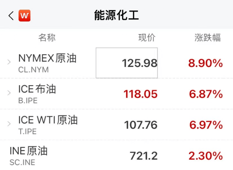 紙尿褲行業(yè)又迎原料漲價潮？俄烏局勢收緊致使紙漿、油價再漲！