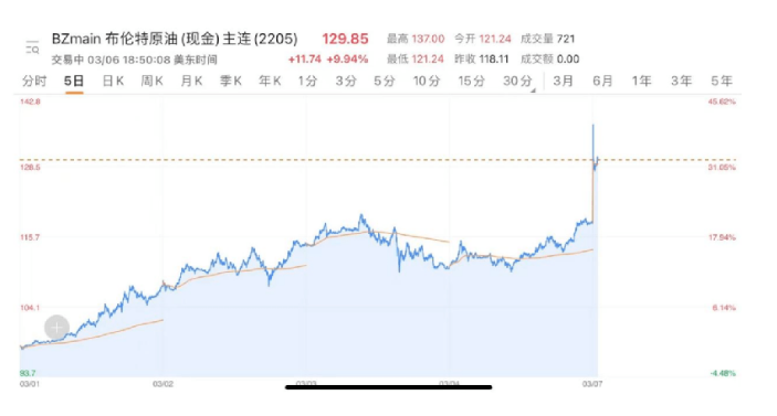 紙尿褲行業(yè)又迎原料漲價潮？俄烏局勢收緊致使紙漿、油價再漲！