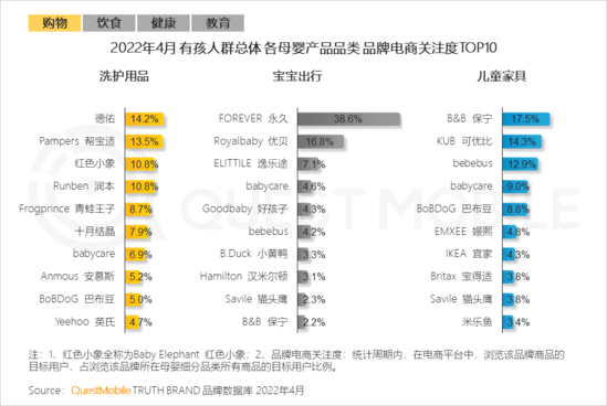 2022兒童經(jīng)濟洞察報告：有孩家庭中90后父母占比近三成