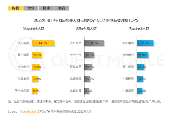 2022兒童經(jīng)濟洞察報告：有孩家庭中90后父母占比近三成