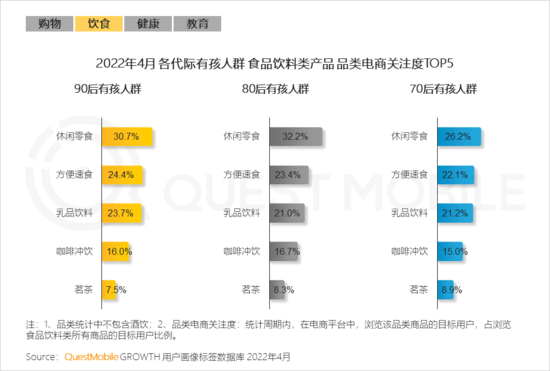 2022兒童經(jīng)濟洞察報告：有孩家庭中90后父母占比近三成