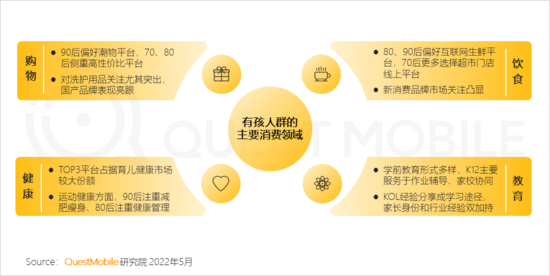 2022兒童經(jīng)濟洞察報告：有孩家庭中90后父母占比近三成