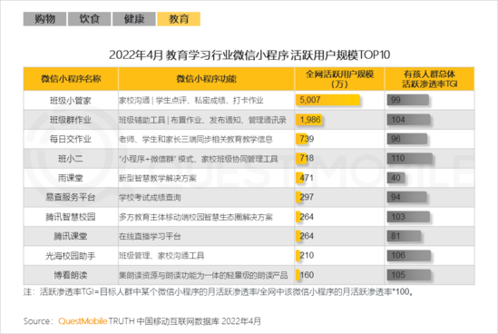 2022兒童經(jīng)濟洞察報告：有孩家庭中90后父母占比近三成