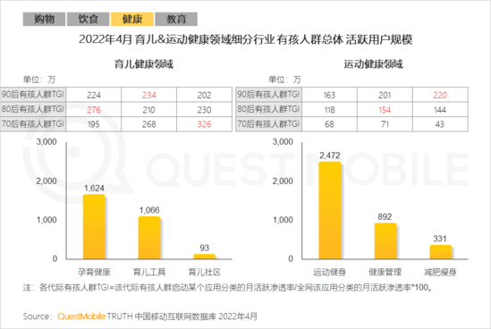 2022兒童經(jīng)濟洞察報告：有孩家庭中90后父母占比近三成