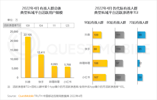 2022兒童經(jīng)濟洞察報告：有孩家庭中90后父母占比近三成