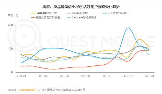 2022兒童經(jīng)濟洞察報告：有孩家庭中90后父母占比近三成