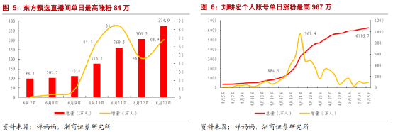 2022年的618，直播電商行業(yè)化真正的起點(diǎn)