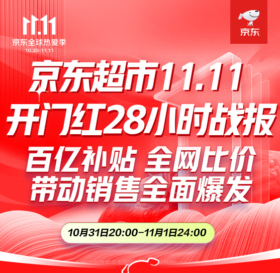 京東母嬰發(fā)布11.11開門紅28小時(shí)戰(zhàn)報(bào)：8個(gè)品類 百個(gè)品牌增長超1倍