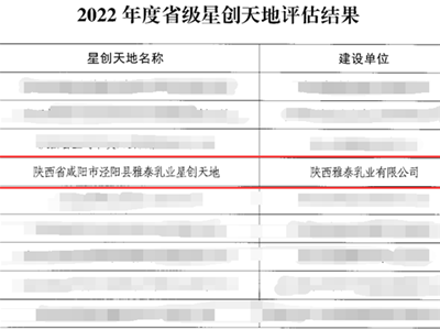 通過陜西省2022年度省級優(yōu)秀星創(chuàng)天地評定！雅泰乳業(yè)垂直類別再出圈