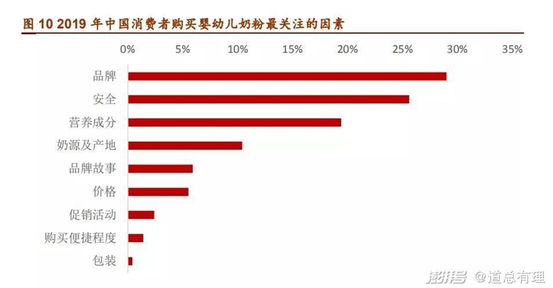 海外奶粉，混不了國內(nèi)市場？