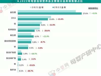 關于家庭健康管理的未來之勢，母嬰市場和渠道商這樣說