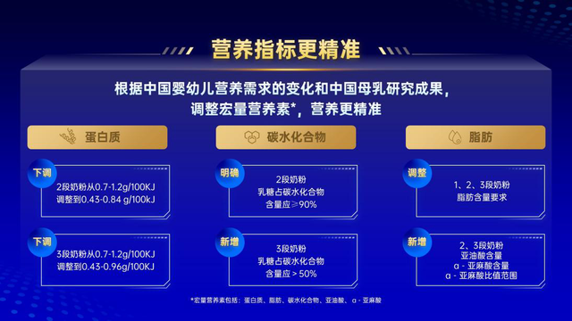 聚焦新國標(biāo) 宜品乳業(yè)旗下5款純羊奶粉通過新國標(biāo)配方注冊