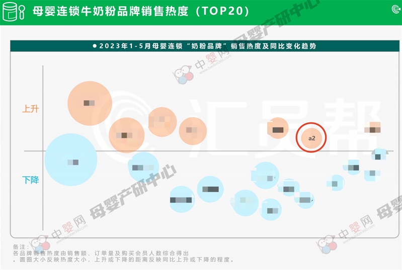 啟航新十年 A2型蛋白質乳品新里程： a2®至初®嬰幼兒配方奶粉系列新品亮相第六屆進博會