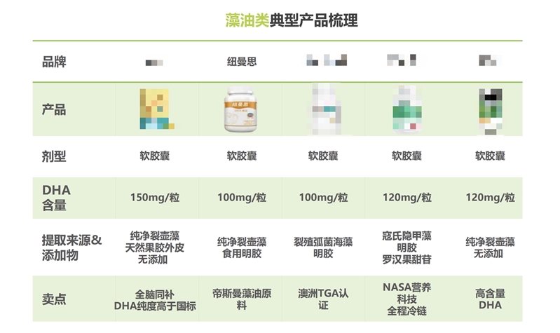 多點(diǎn)開(kāi)花 紐曼思推開(kāi)DHA藻油品類加速發(fā)展新大門(mén)